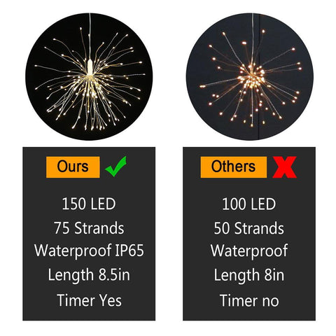 products/DIY-LED-Fairy-String-Light-150LEDS-Battery-Operated-Starburst-Holiday-Light-with-Remote-Control-Decoration-for.jpg