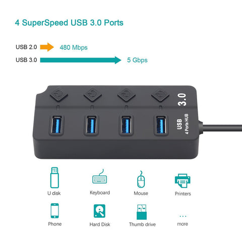 products/USB-Hub-3-0-High-Speed-4-7-Port-USB-3-0-Hub-Splitter-On-Off_1.jpg